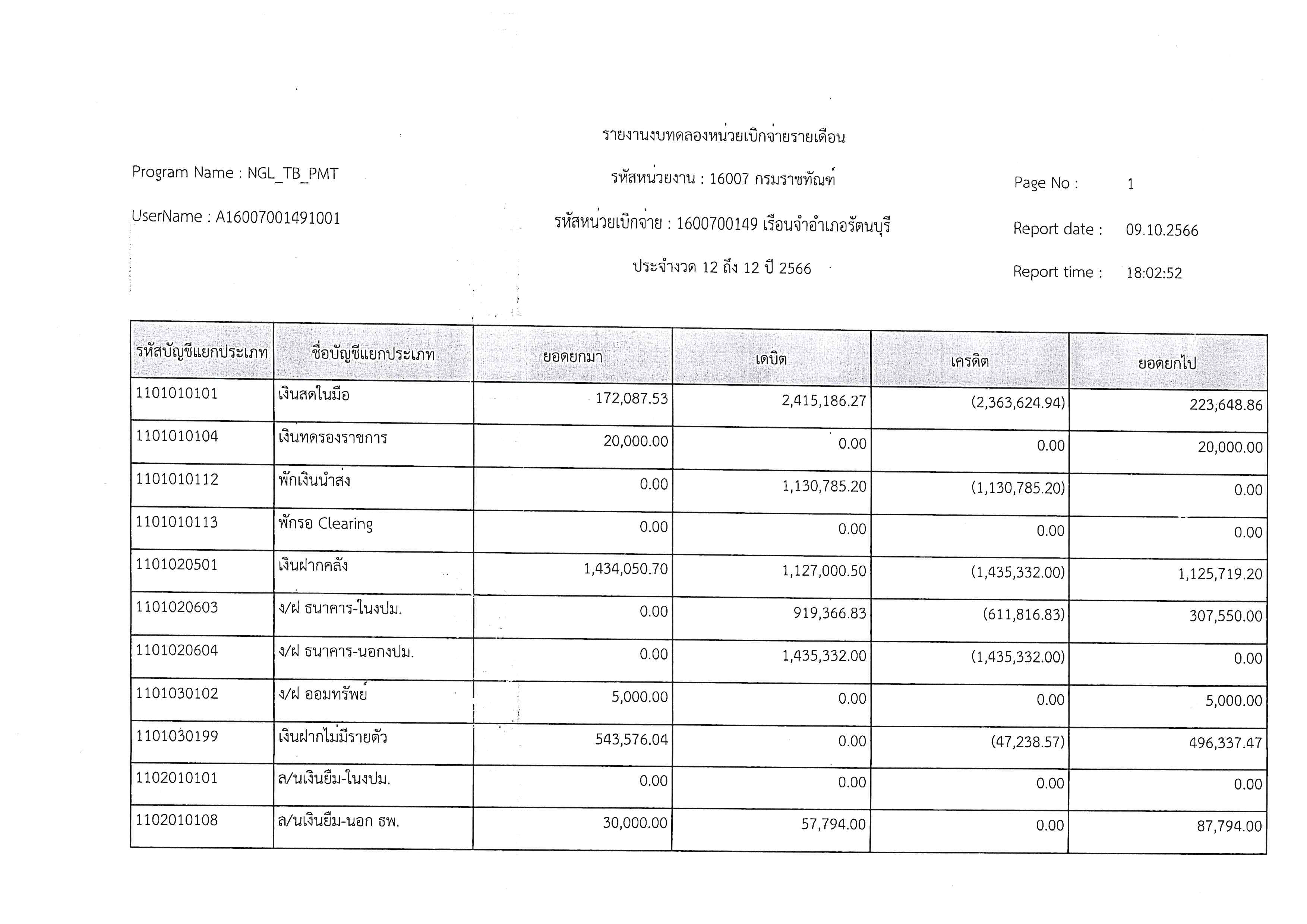 งบทดลองเดือนกันยายน 2566 1