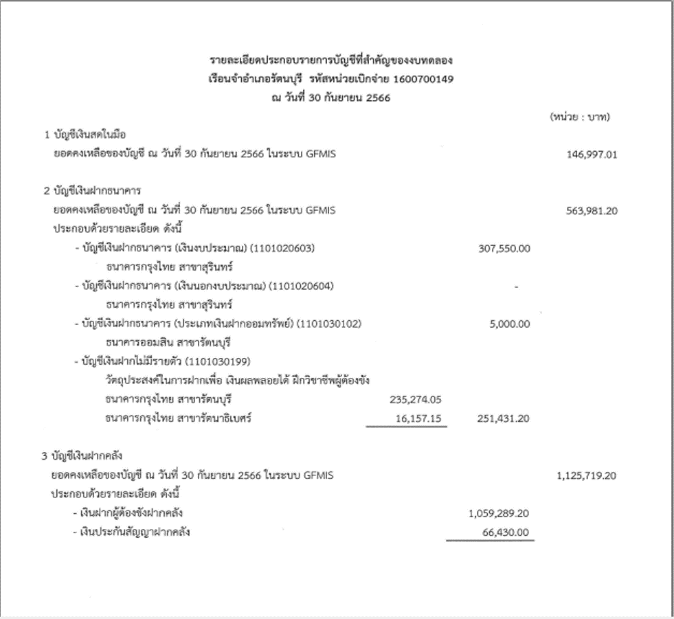 รูปภาพ1