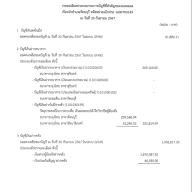 รายละเอียดประกอบรายการบัญชีที่สำคัญของงบทดลอง เรือนจำอำเภอรัตนบุรี ณ วันที่ 30 กันยายน 2567