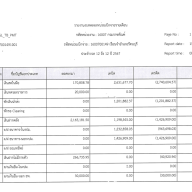 รายงานงบทดลองหน่วยเบิกจ่ายรายเดือน ประจำงวด 12 ถึง 12 ปี 2567