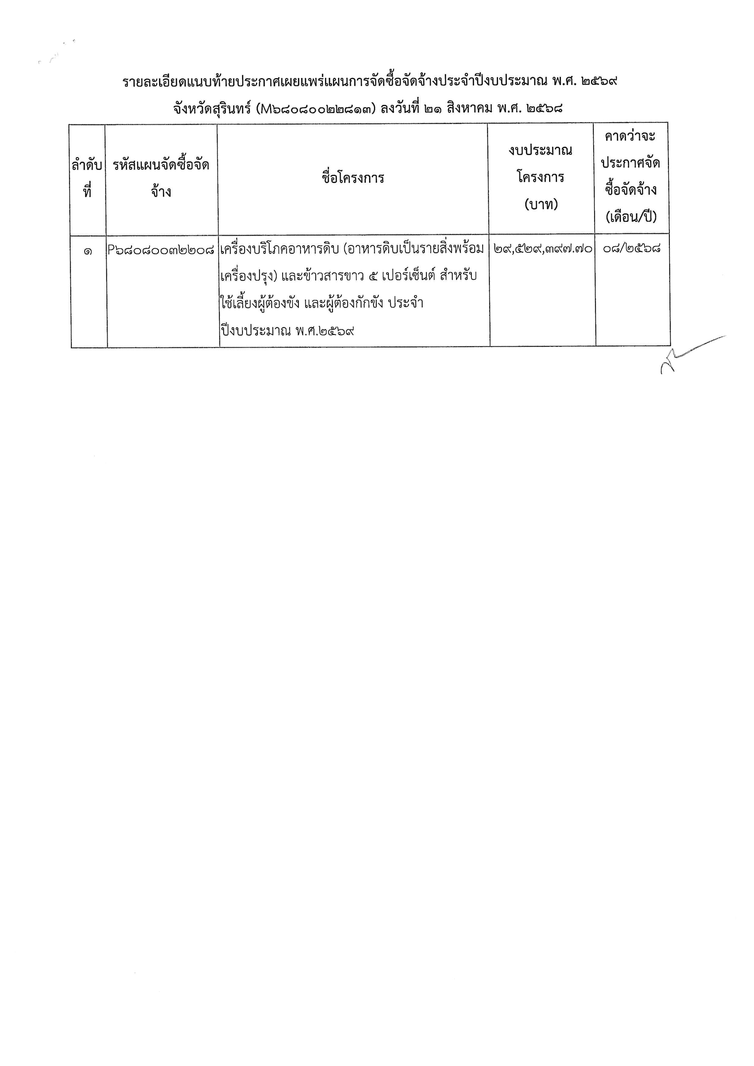 ประกาศ แผนอาหารดิบ2