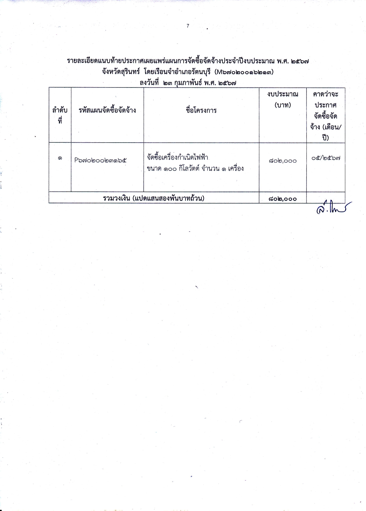 แผนการจัดซื้อจัดจ้าง งป.2567 page 0002